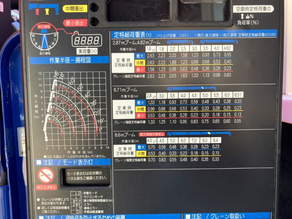 定格荷重表及び作業半径-揚程図です。|日野 デュトロ 2RG-XZU712M(2WD)の写真16