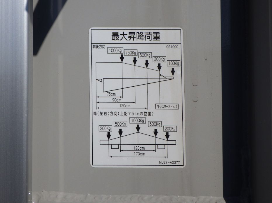 ゲートの能力です。|三菱 ファイター 2KG-FK65F(2WD)の写真13