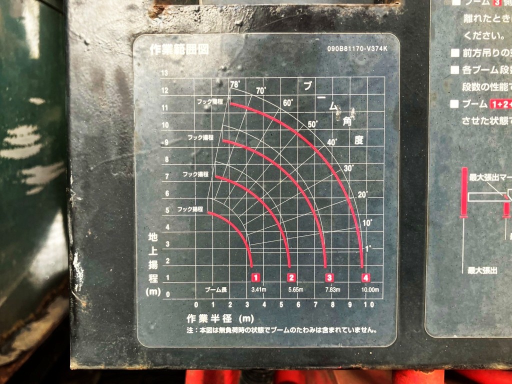 いすゞ フォワード LDG-FTR34S2の写真16