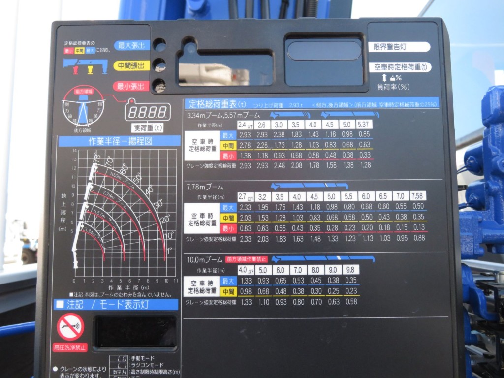 定格総荷重表及び作業半径‐揚程図です。|日野 レンジャー 2PG-FC2ABA(2WD)の写真10