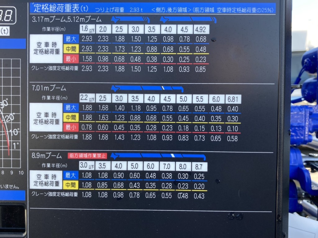 三菱 キャンター 2RG-FEB80(2WD)の写真22