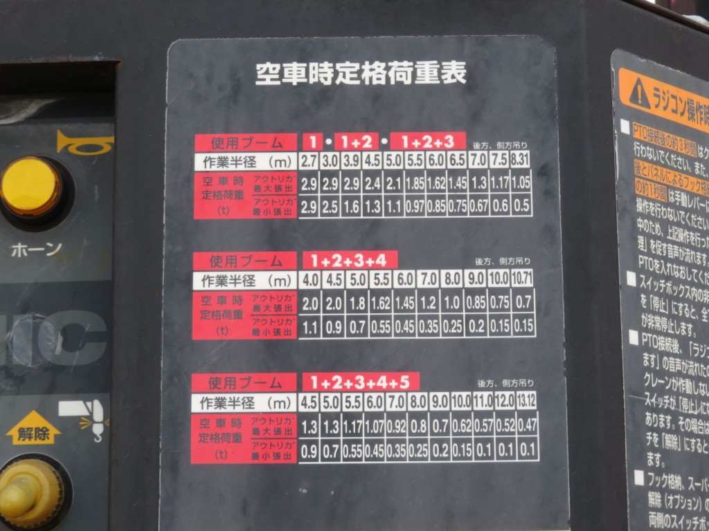 空車時定格荷重表です。|UDトラックス クオン QKG-CD5ZAの写真11