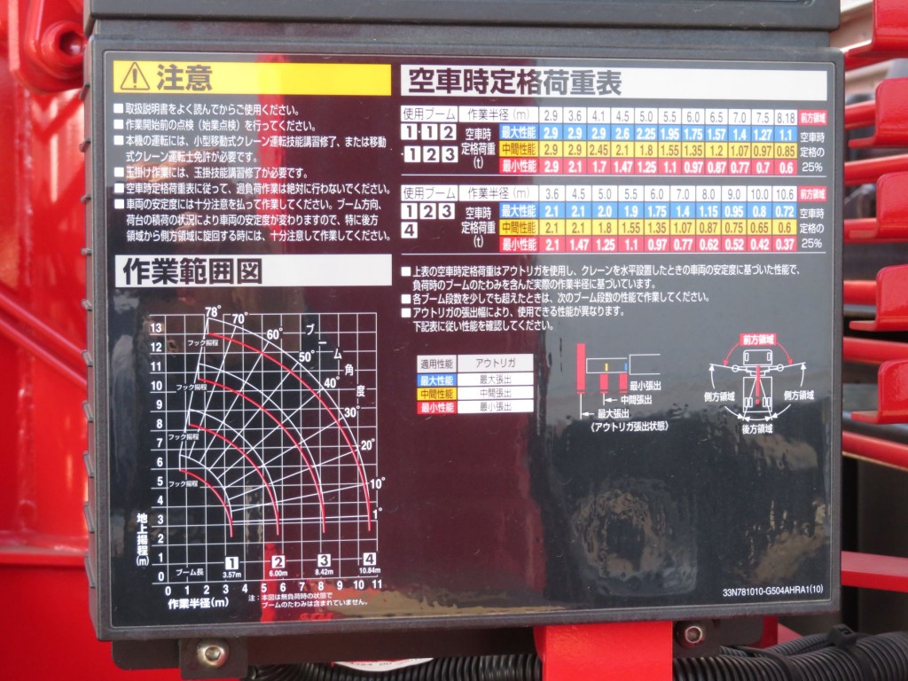 空車時定格荷重表及び作業範囲図です。|三菱 スーパーグレート 2PG-FS80VZの写真21