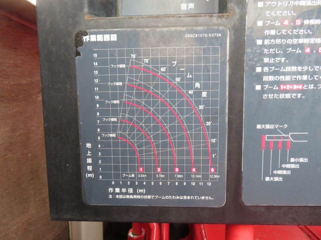 作業範囲図です。|三菱 ファイター TKG-FK61F(2WD)の写真11
