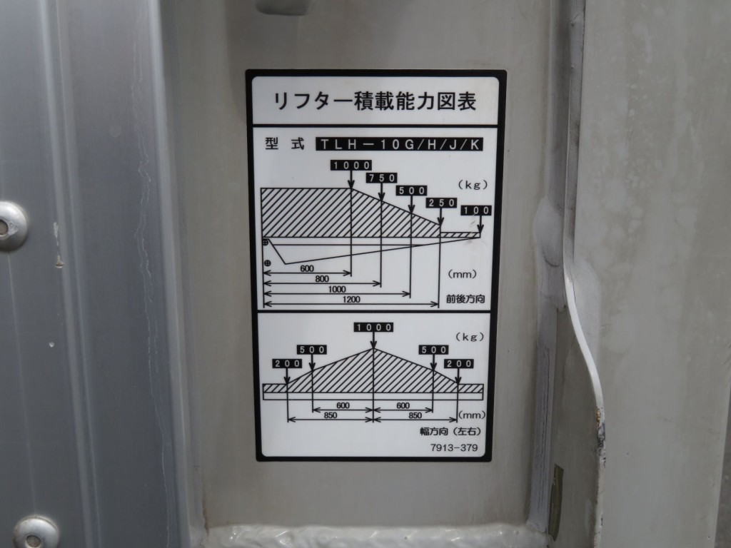 ゲートの能力図です。|いすゞ フォワード 2RG-FRR90T2(2WD)の写真28
