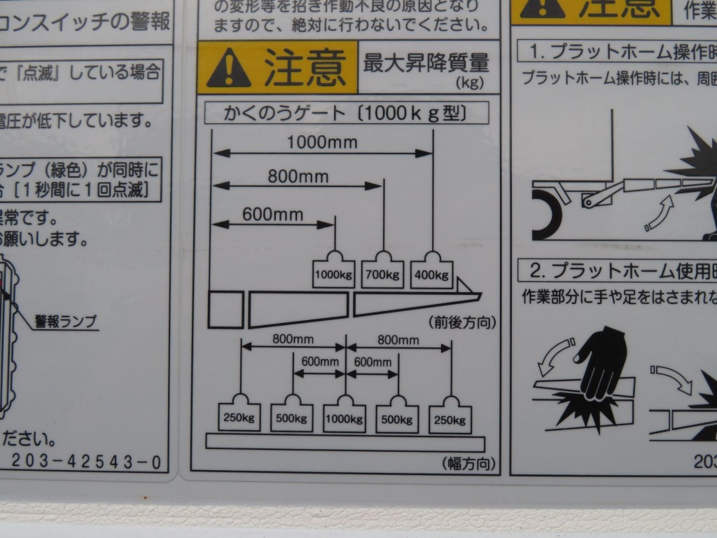 ゲートの能力図です。|日野 レンジャー 2KG-FD2ABG(2WD)の写真31