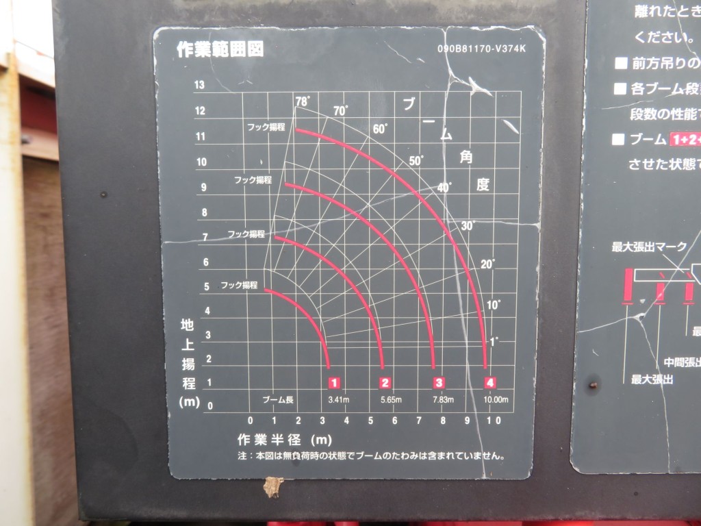 作業範囲図です。|日野 レンジャー TKG-FC9JKAP(2WD)の写真12