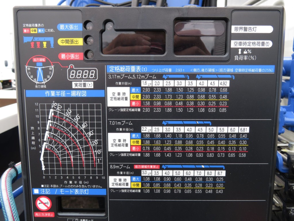 定格総荷重表及び作業半径‐揚程図です。|日野 デュトロ 2KG-XZU712M(2WD)の写真10