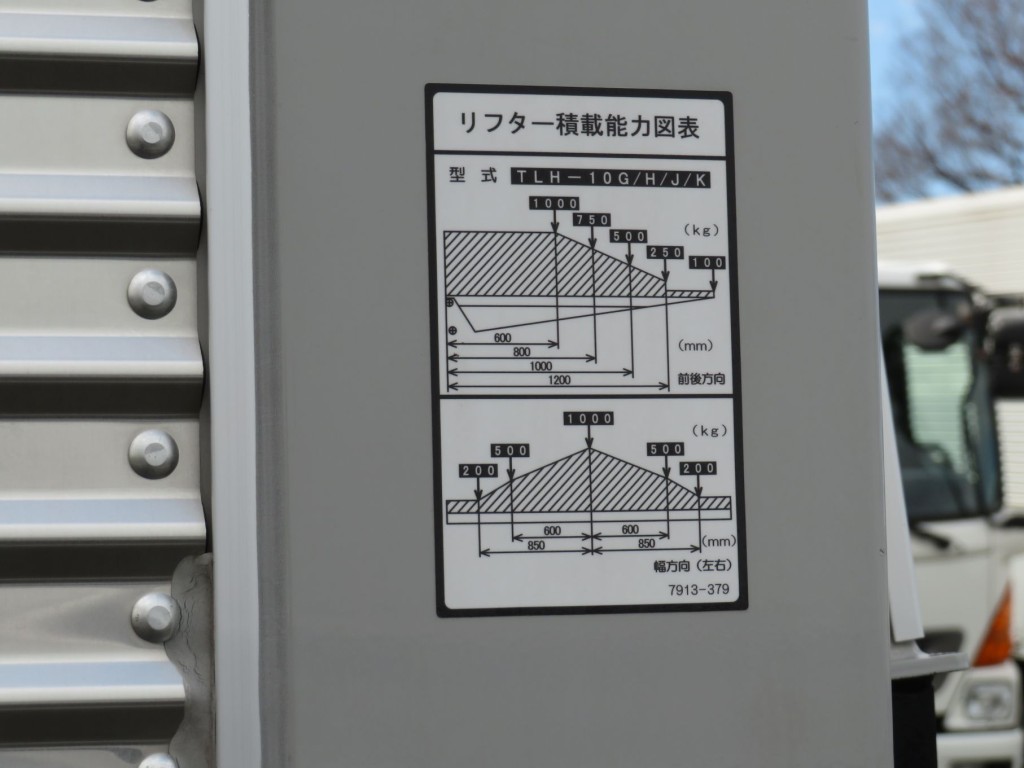 ゲートの能力図です。|三菱 キャンター 2RG-FEAV0(2WD)の写真27