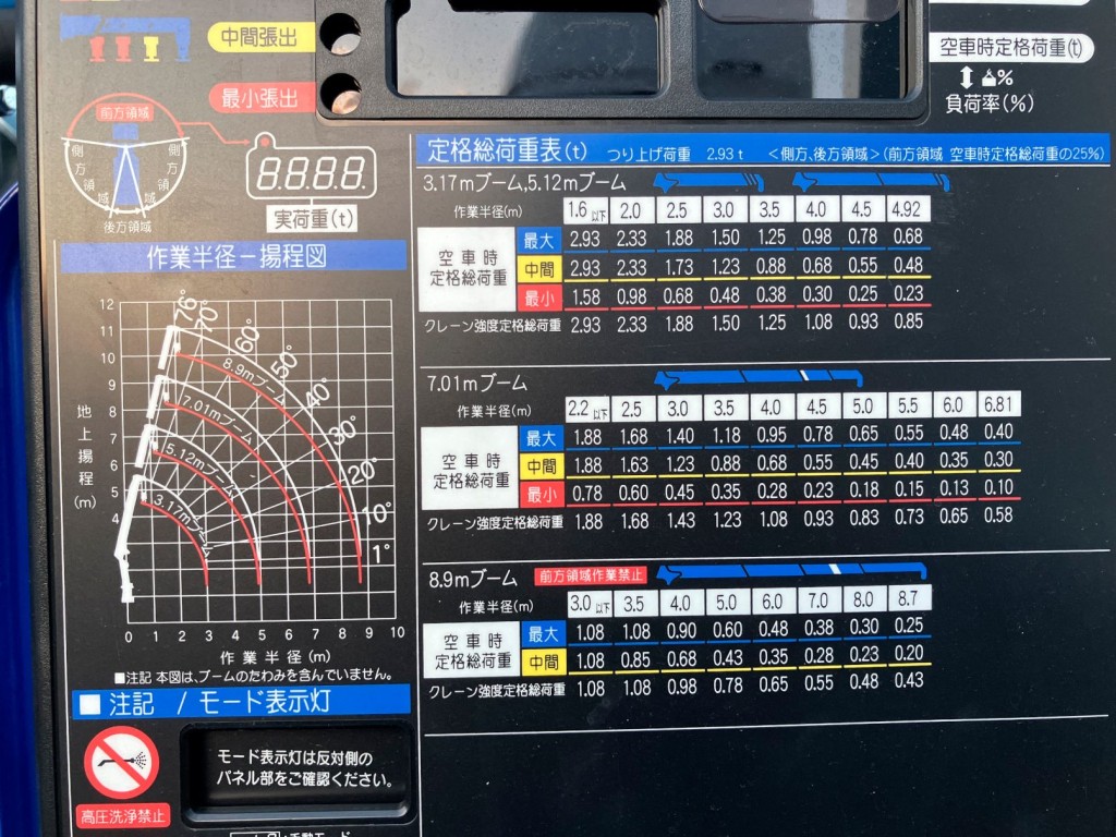 定格荷重表及び作業半径-揚程図です。|三菱 キャンター 2PG-FEB90(2WD)の写真13