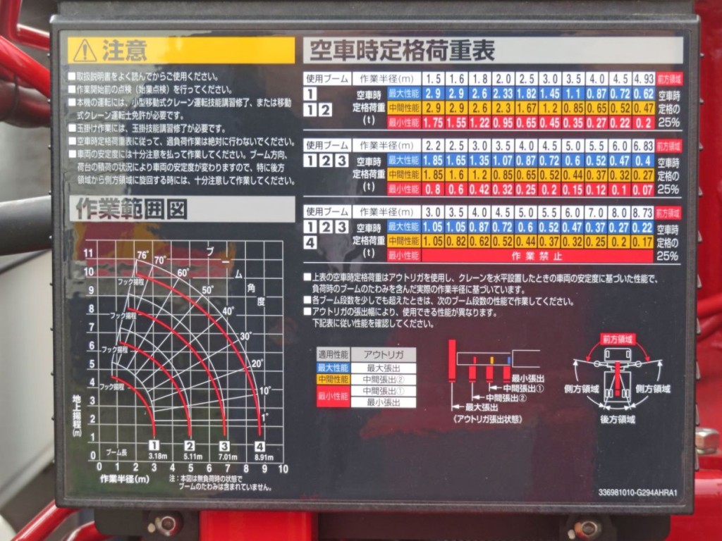 空車時定格荷重表 及び 作業範囲図です。|日野 デュトロ 2KG-XZU712M(2WD)の写真12