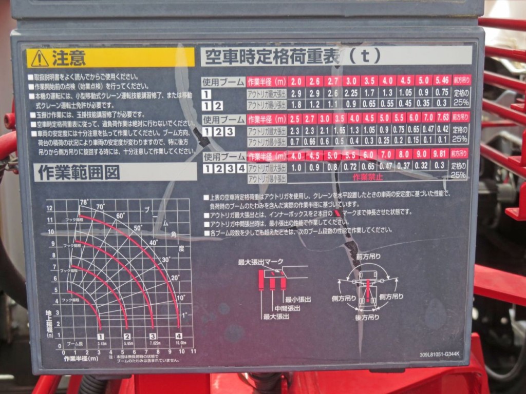 空車時定格荷重表 及び 作業範囲図です。|日野 レンジャー 2KG-FD2ABA(2WD)の写真13