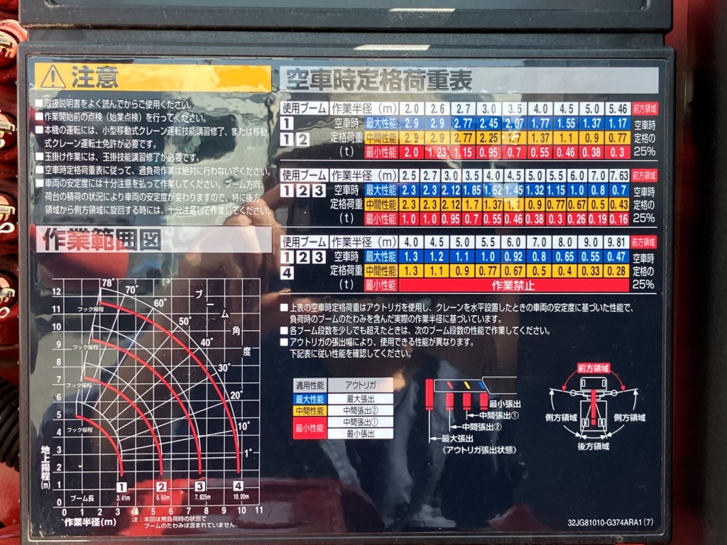 定格荷重表及び作業範囲図です。|三菱 ファイター 2KG-FK62FZ(2WD)の写真16