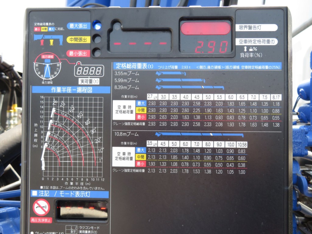定格総荷重表及び作業半径‐揚程図です。|三菱 スーパーグレート 2KG-FS70HZの写真17