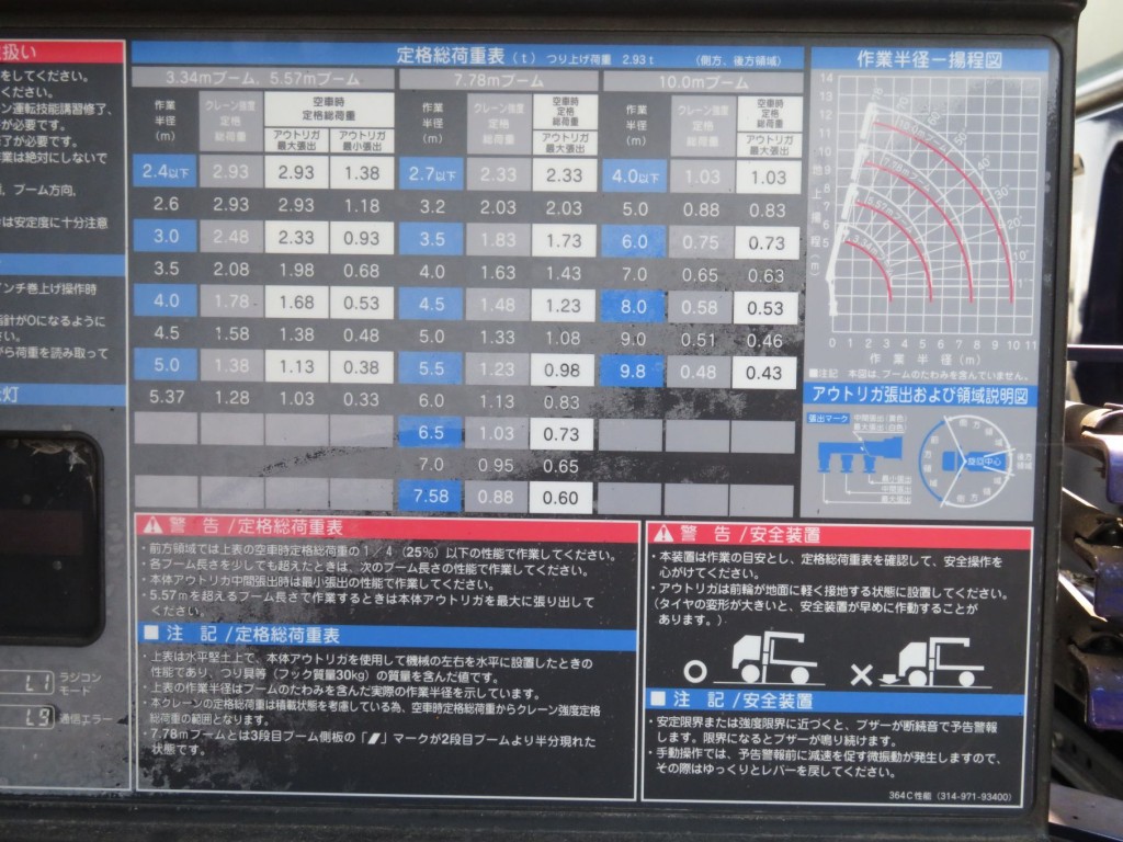 定格総荷重表及び作業半径‐揚程図です。|三菱 ファイター QKG-FK62FZの写真10