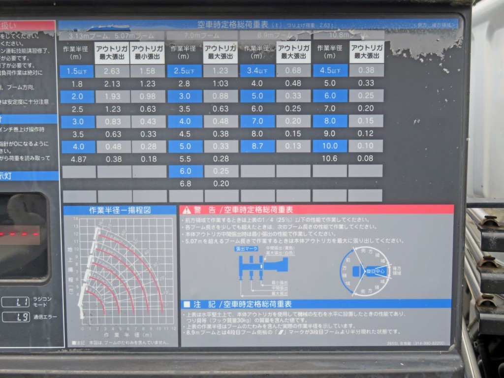 空車時定格総荷重表及び作業半径‐揚程図です。|三菱 キャンター TKG-FEB80(2WD)の写真14
