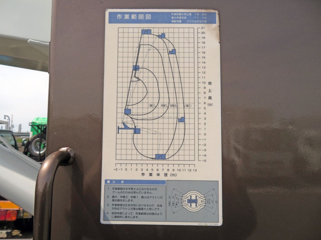 作業範囲図です。|日野 デュトロ TKG-XZU640F(2WD)の写真14