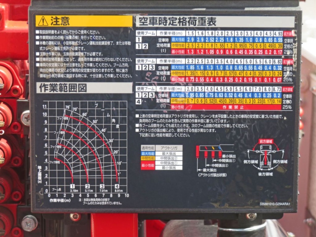 空車時定格荷重表 及び 作業範囲図です。|三菱 キャンター 2RG-FEB80(2WD)の写真12