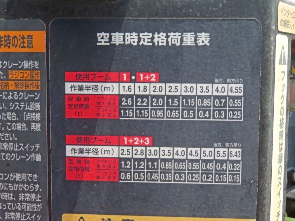 空車時定格荷重表です。|いすゞ エルフ TPG-NMR85N(2WD)の写真11