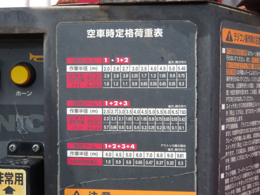 空車時定格荷重表です。|いすゞ フォワード TKG-FRR90S1(2WD)の写真10