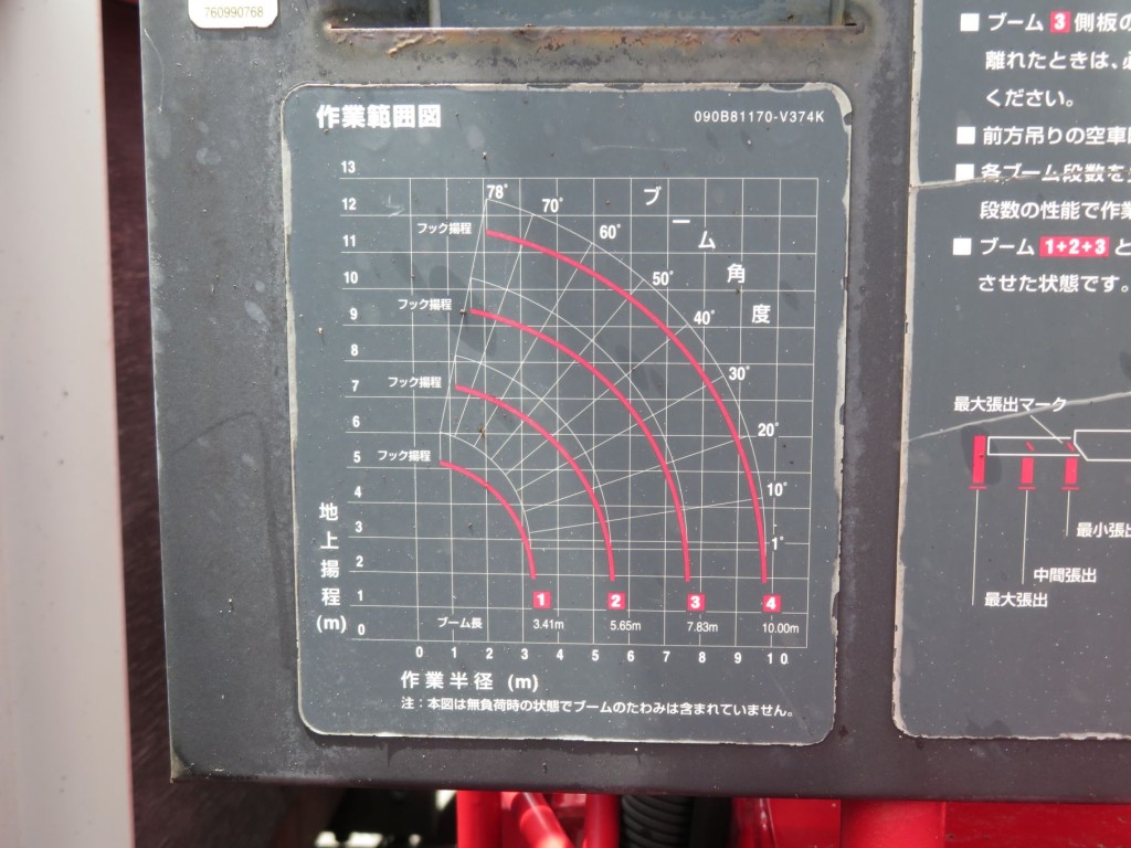 作業範囲図です。|いすゞ フォワード TKG-FRR90S1(2WD)の写真11