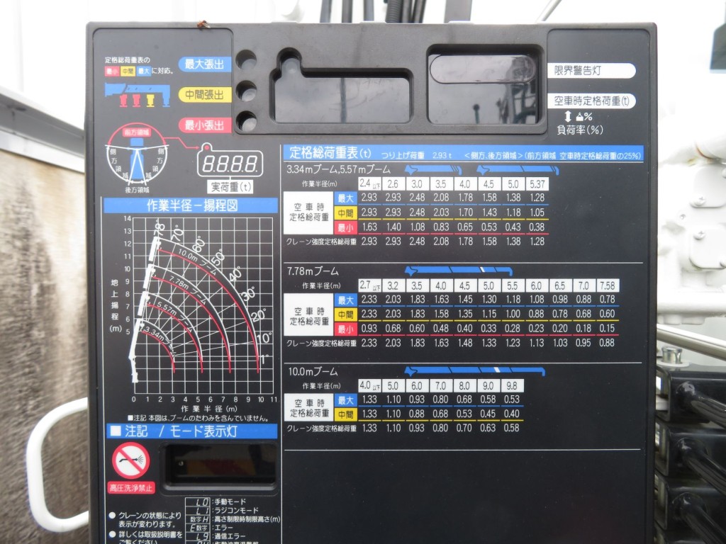 定格総荷重表及び作業半径‐揚程図です。|三菱 ファイター 2KG-FK62FZの写真11