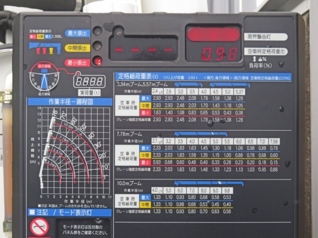 空車時定格総荷重表及び作業半径-揚程図です。|三菱 ファイター 2KG-FK62FZの写真12