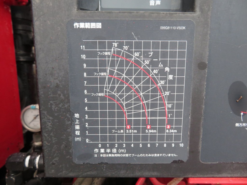 作業範囲図です。|UDトラックス コンドル QDG-PW39Lの写真19