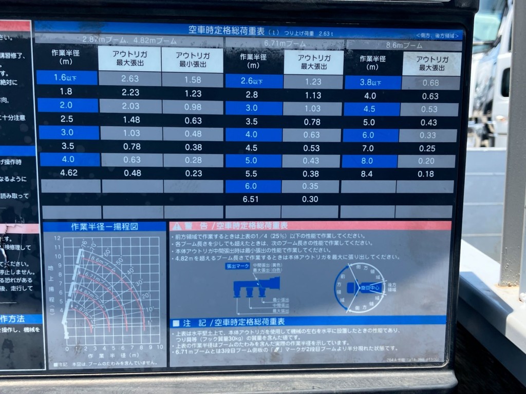 定格荷重表及び作業半径-揚程図です。|いすゞ エルフ TPG-NKR85AR(2WD)の写真17