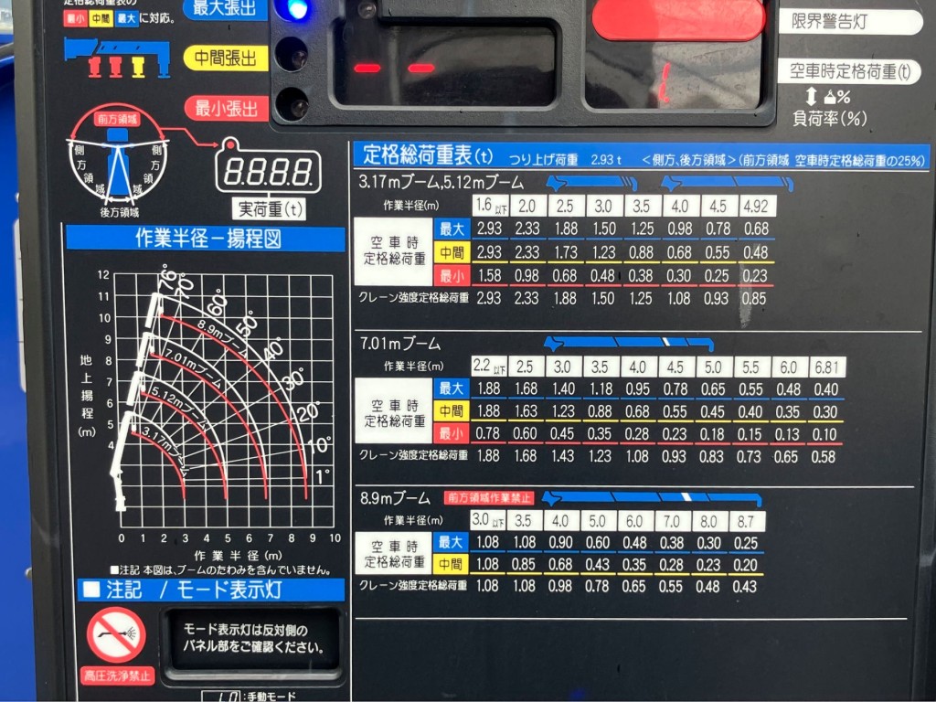 定格荷重表及び作業半径-揚程図です。|日野 デュトロ 2KG-XZU712M(2WD)の写真14