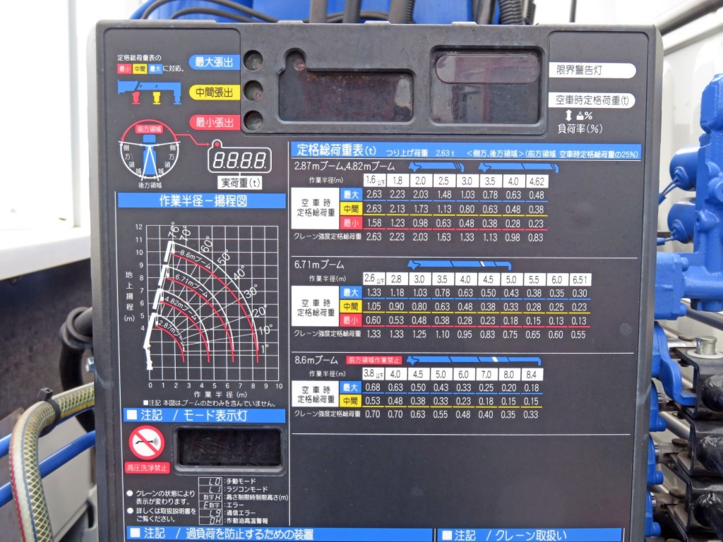定格総荷重表及び作業半径‐揚程図です。|日野 デュトロ 2KG-XZU650M(2WD)の写真10