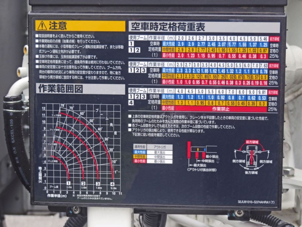 空車時定格荷重表 及び 作業範囲図です。|日野 レンジャー 2KG-FE2ACAの写真13