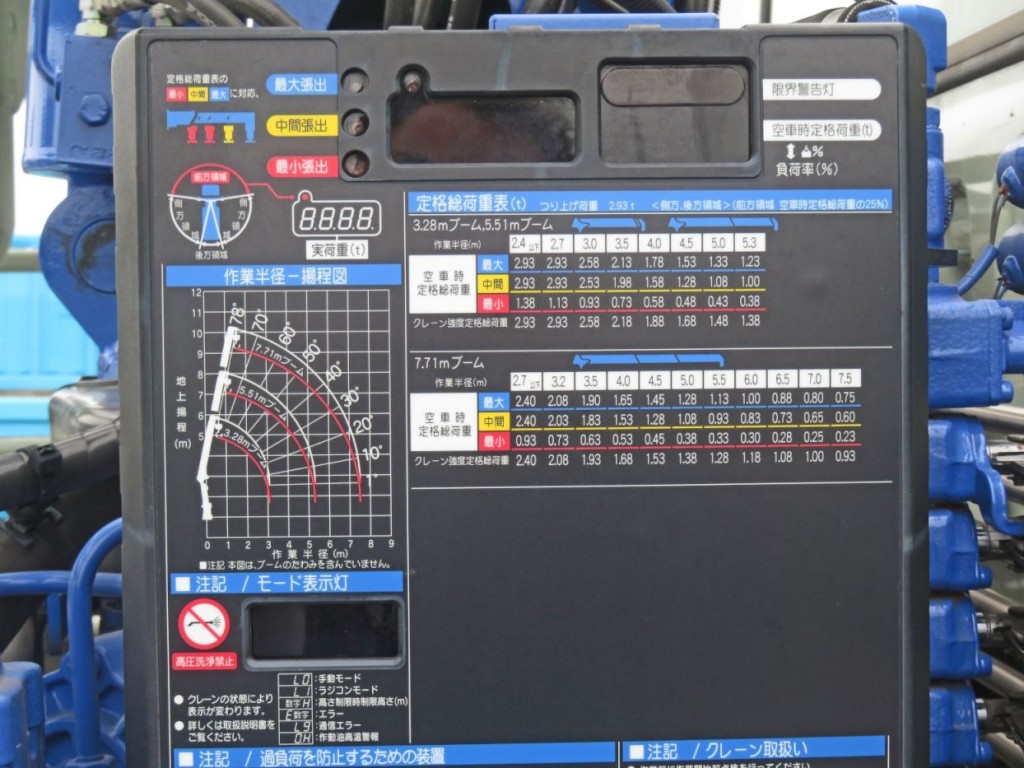 定格総荷重表及び作業半径-揚程図です。|いすゞ フォワード 2RG-FSR90S2の写真14