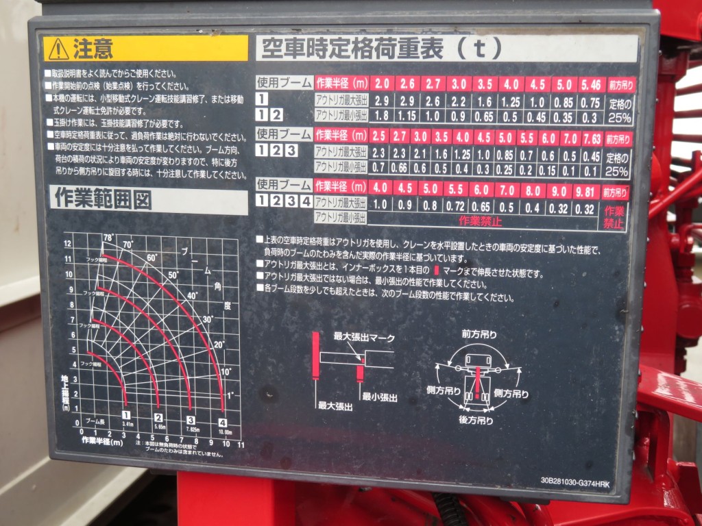 空車時定格荷重表及び作業範囲図です。|日野 レンジャー 2PG-FE2ABAの写真18
