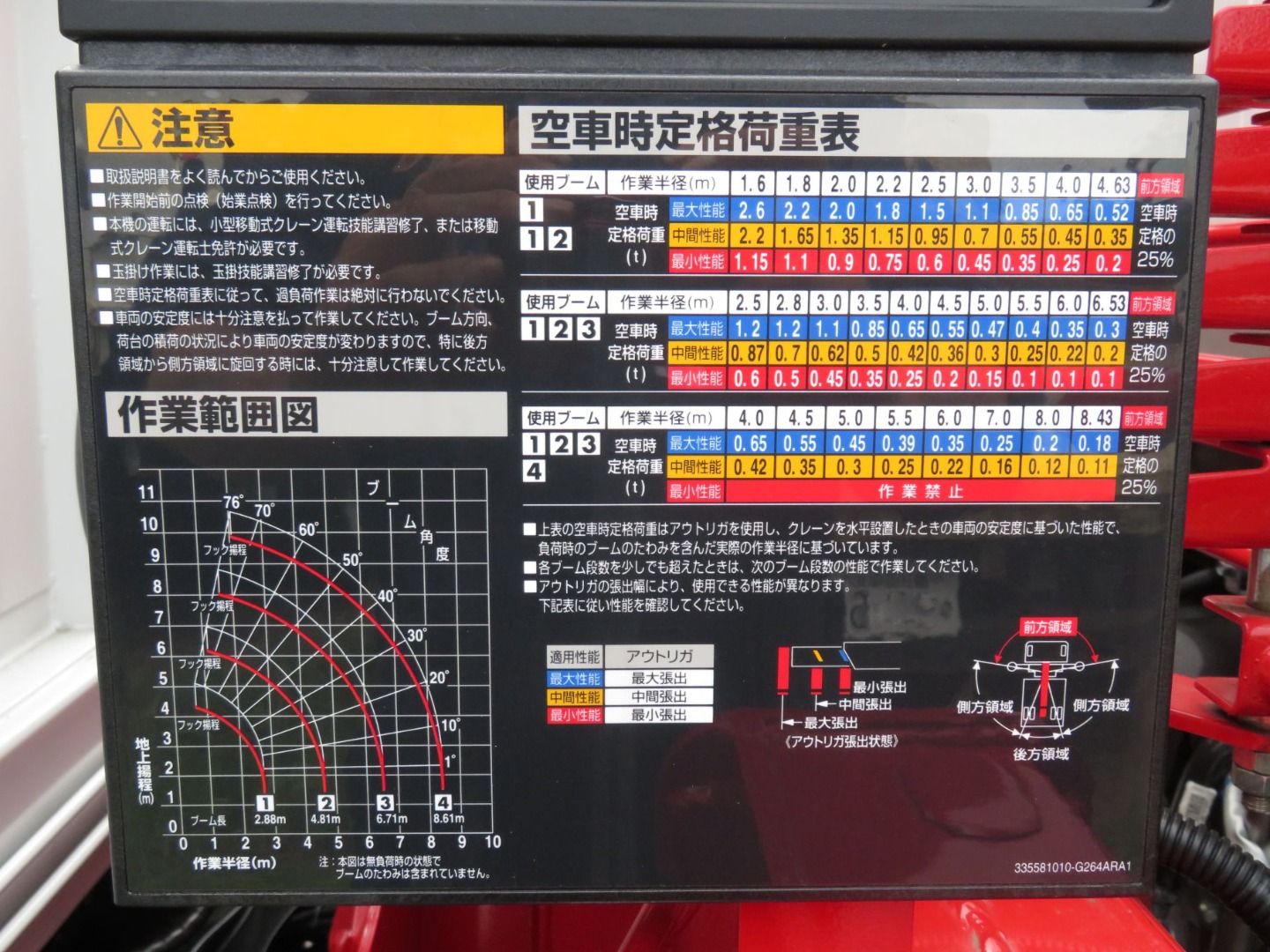 空車時定格荷重表及び作業範囲図です。|三菱 キャンター 2PG-FEB90(2WD)の写真15