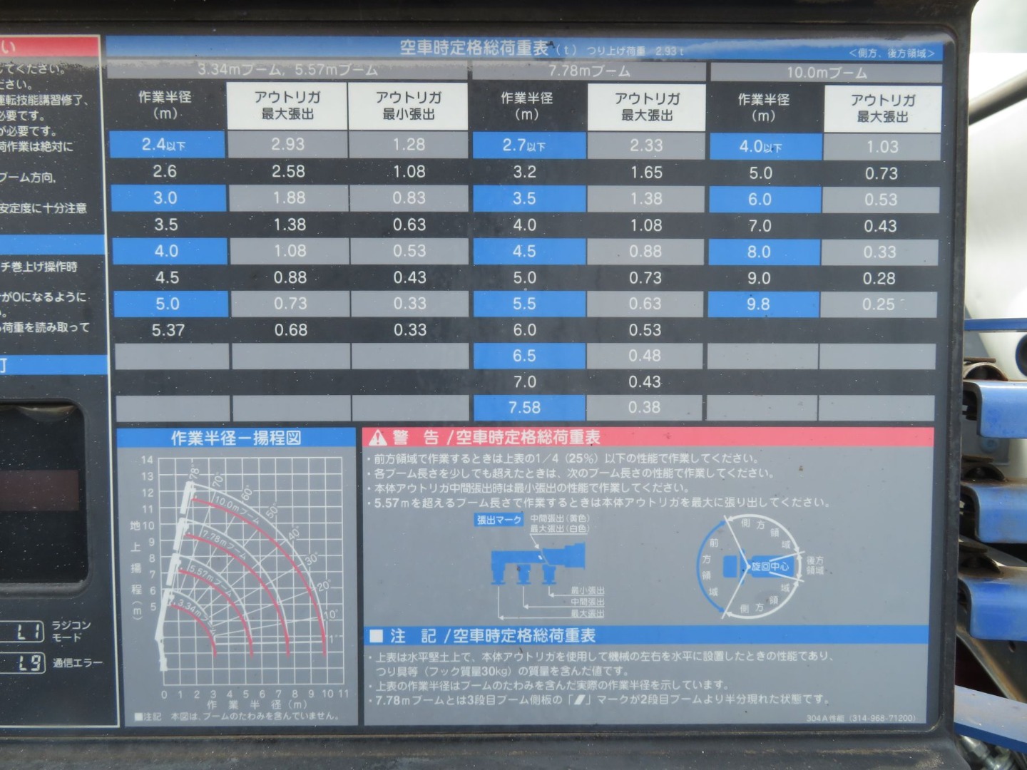 空車時定格総荷重表及び作業半径‐揚程図です。|日野 レンジャー TKG-FC9JJAP(2WD)の写真10