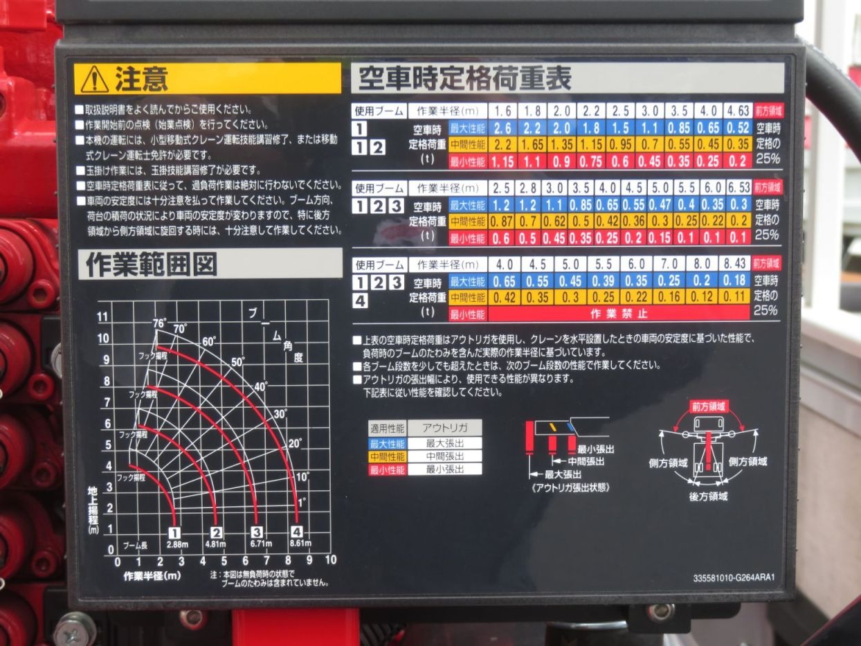 空車時定格荷重表 及び 作業範囲図です。|三菱 キャンター 2RG-FEAV0(2WD)の写真12