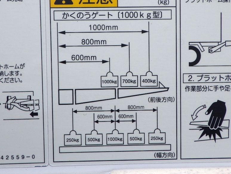 ゲートの能力です。|日野 レンジャー 2KG-FC2ABA(2WD)の写真14