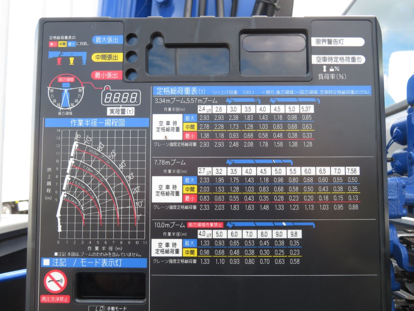 定格総荷重表及び作業半径‐揚程図です。|日野 レンジャー 2PG-FC2ABA(2WD)の写真13