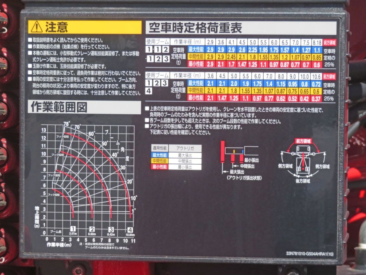 空車時定格荷重表 及び 作業範囲図です。|三菱 スーパーグレート 2PG-FS80VZの写真18