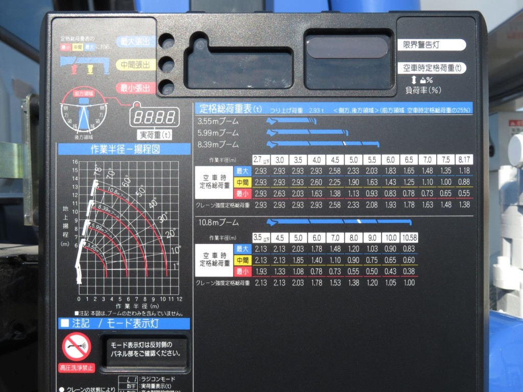 定格総荷重表及び作業半径‐揚程図です。|三菱 スーパーグレート 2PG-FS80VZの写真16