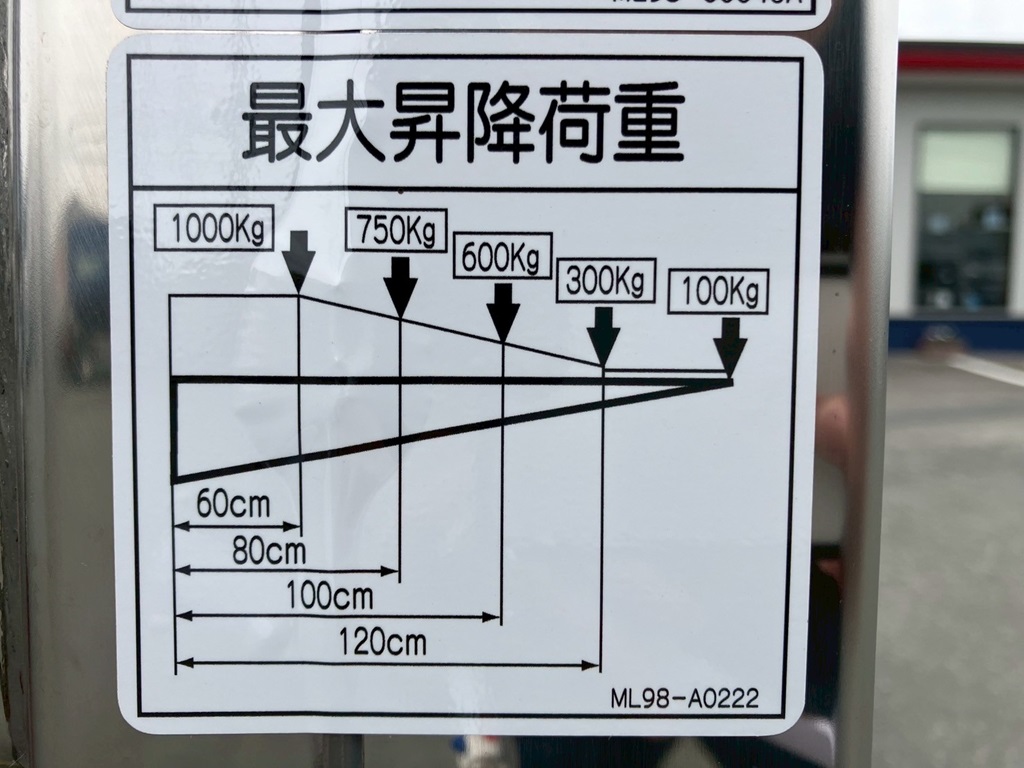 ゲートの能力は１トンです。|三菱 ファイター 2KG-FK65F(2WD)の写真16