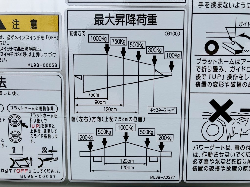 ゲートの能力は1トンです。|三菱 ファイター 2KG-FK65F(2WD)の写真16