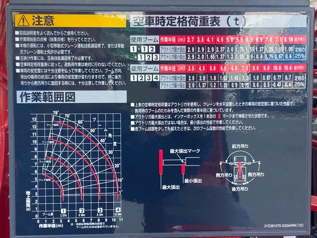 荷重表|三菱 スーパーグレート 2KG-FS70HZの写真21