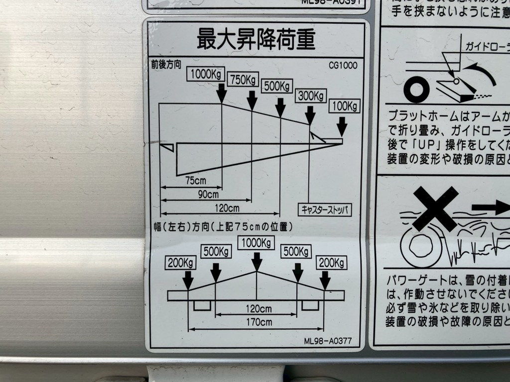 ゲートの能力は１トンです。|三菱 ファイター 2KG-FK65F(2WD)の写真18