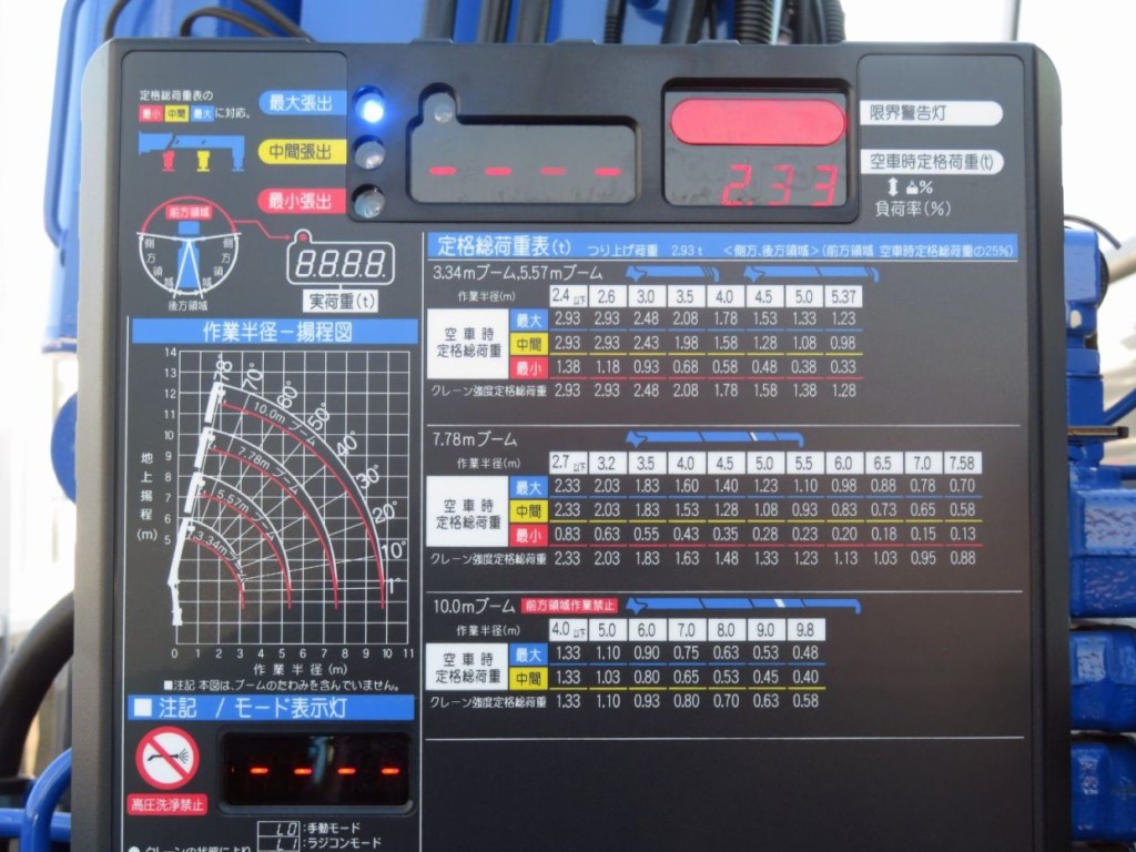 空車時定格総荷重表及び作業半径-揚程図です。|日野 レンジャー 2PG-FD2ABA(2WD)の写真11