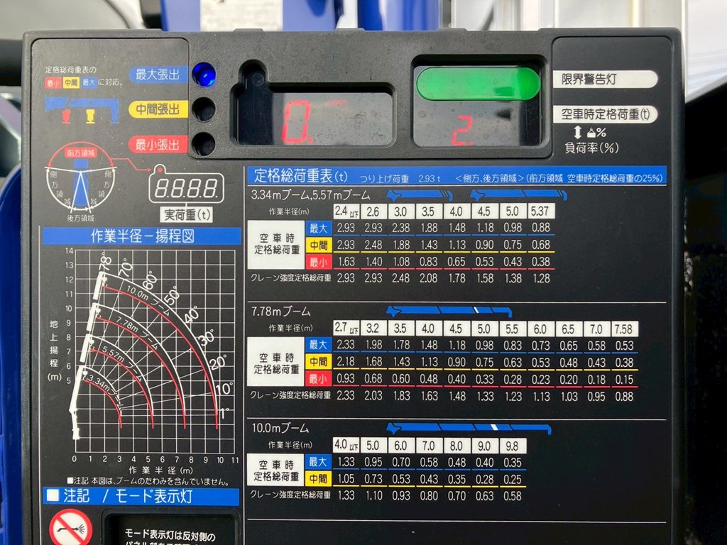 空車時定格荷重表 及び 作業半径ー揚程図です。|日野 レンジャー 2KG-FE2ACAの写真16