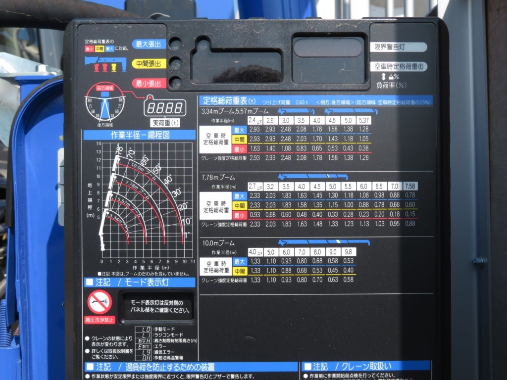空車時定格総荷重表及び作業半径‐揚程図です。|日野 レンジャー 2KG-FE2ACAの写真12