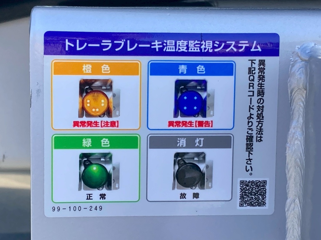 トレーラブレーキ温度監視システムのランプの説明です。|トレクス PFB34118の写真32