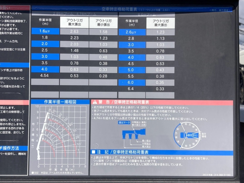 空車時定格荷重表 及び 作業半径ー揚程図です。|日野 デュトロ TKG-XZU650M(2WD)の写真14
